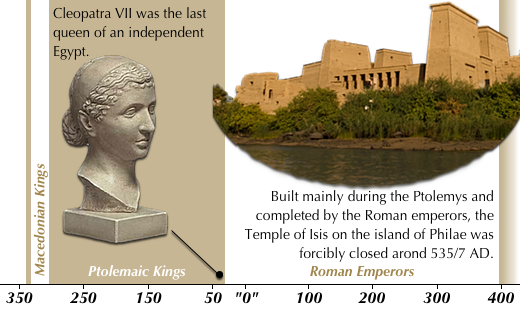Greek-Roman Period (332 BC - 396 AD)